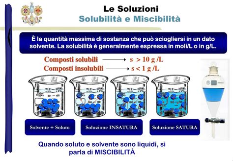Le soluzioni e.